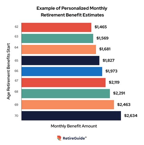 lvfs retire|lv retirement benefits.